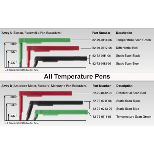 Series 72T and 79T Scannable Pens